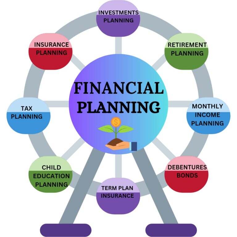 Best financial planning with financial planner